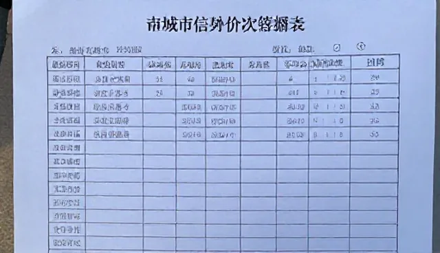 供求发布信息混乱，如何高效处理数据处理问题